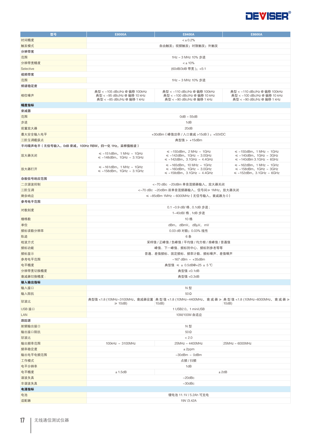 德力E8000手持式頻譜分析儀-5.jpg