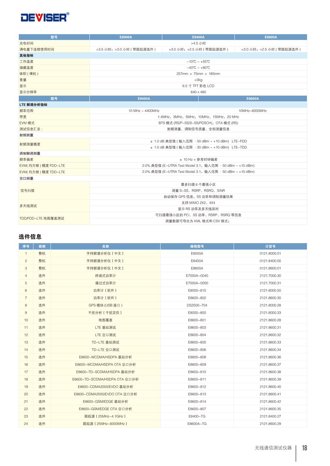 德力E8000手持式頻譜分析儀-6.jpg